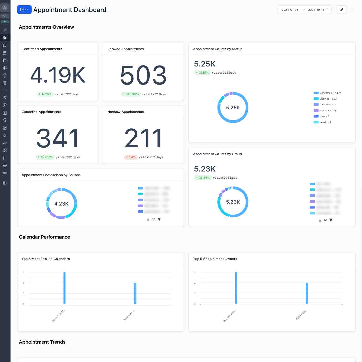 SME Advantage appointment dashboard showing analytics and calendar performance